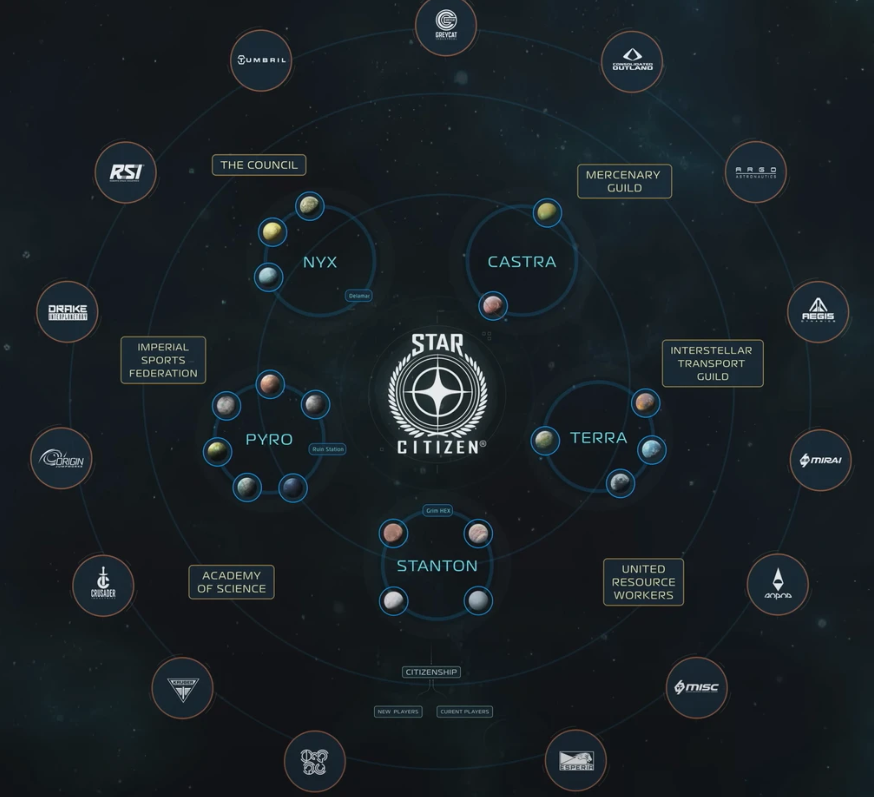 STAR_SYSTEMS